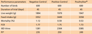 BIOMIN CHART1