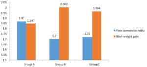 GRAPH NUBIOTIC