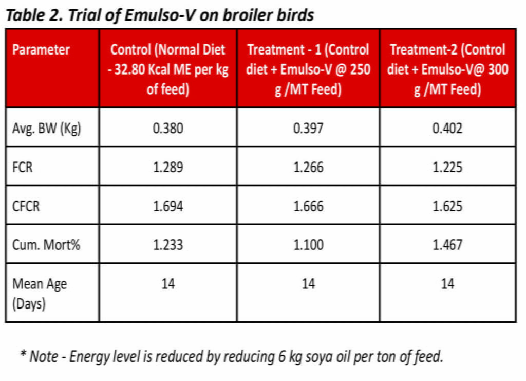 OPTIMIZING UTILIZATION OF FATS & OILS IN POULTRY NUTRITION - ENGLISH ...