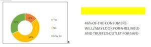 pREFERENCE OF MEAGT Bar graph 3