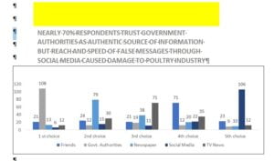 pREFERENCE OF MEAGT Bar graph 4