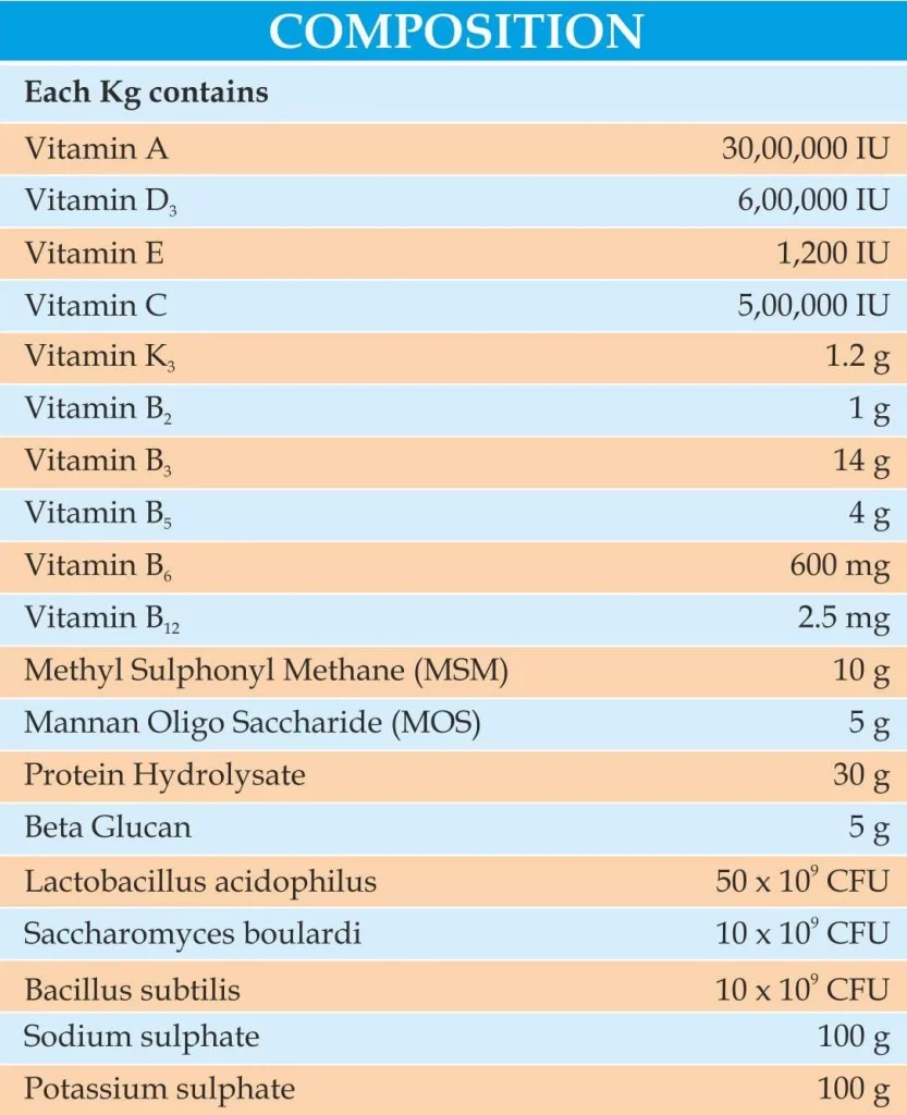 Glocrest Control of Early Chick Mortality 1