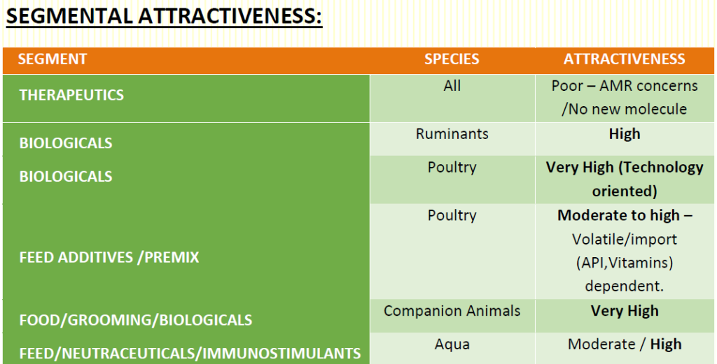 Indian Animal Health Industry