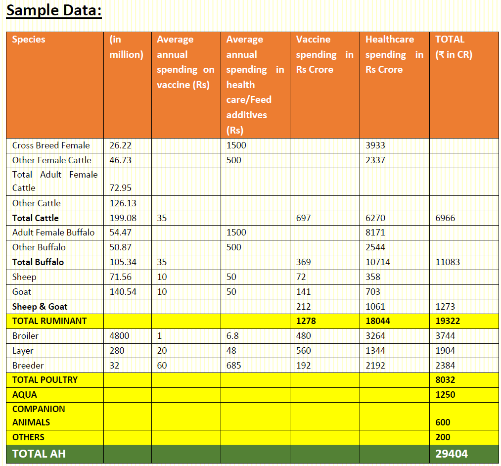 Indian Animal Health Industry